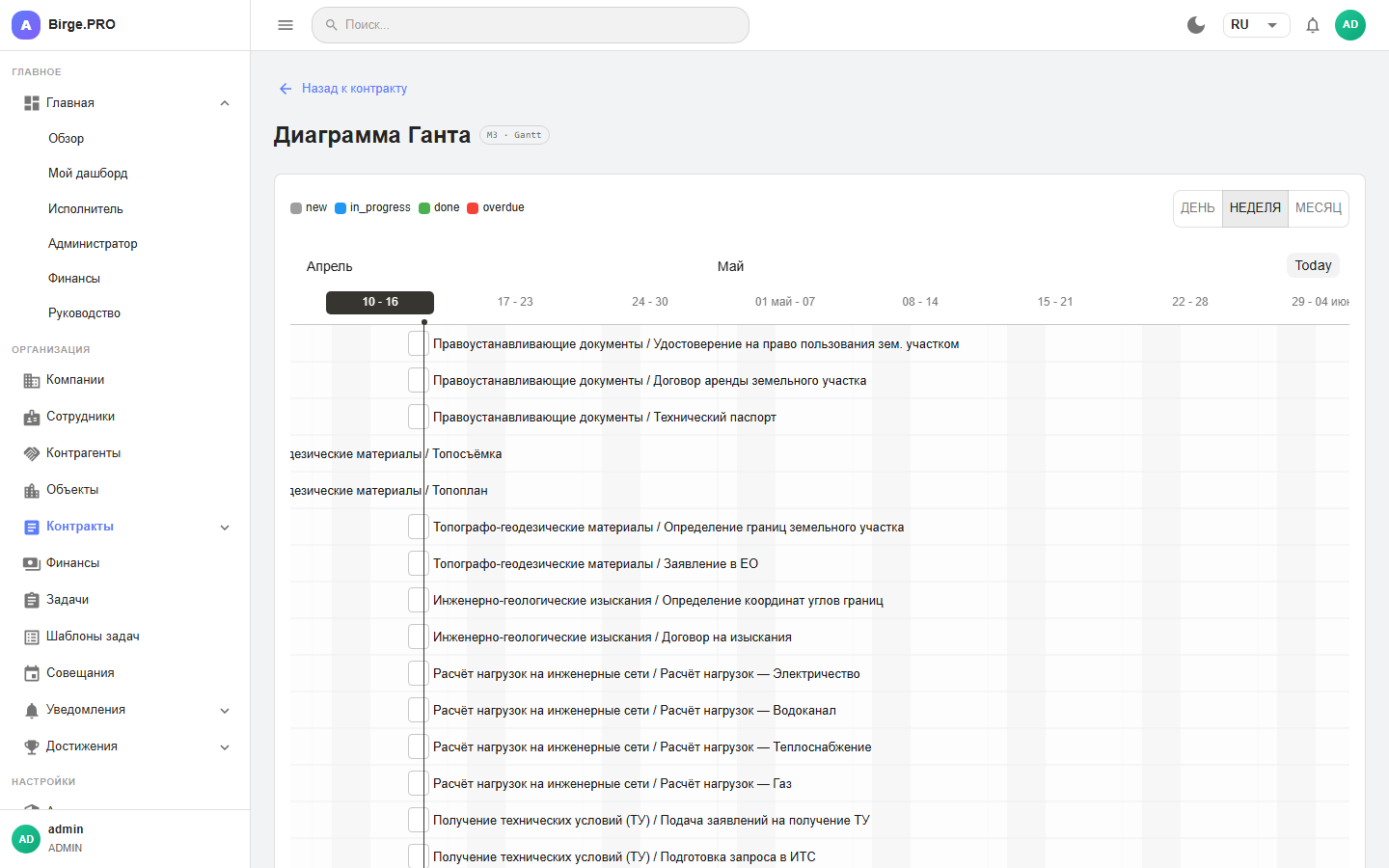 Диаграмма Ганта