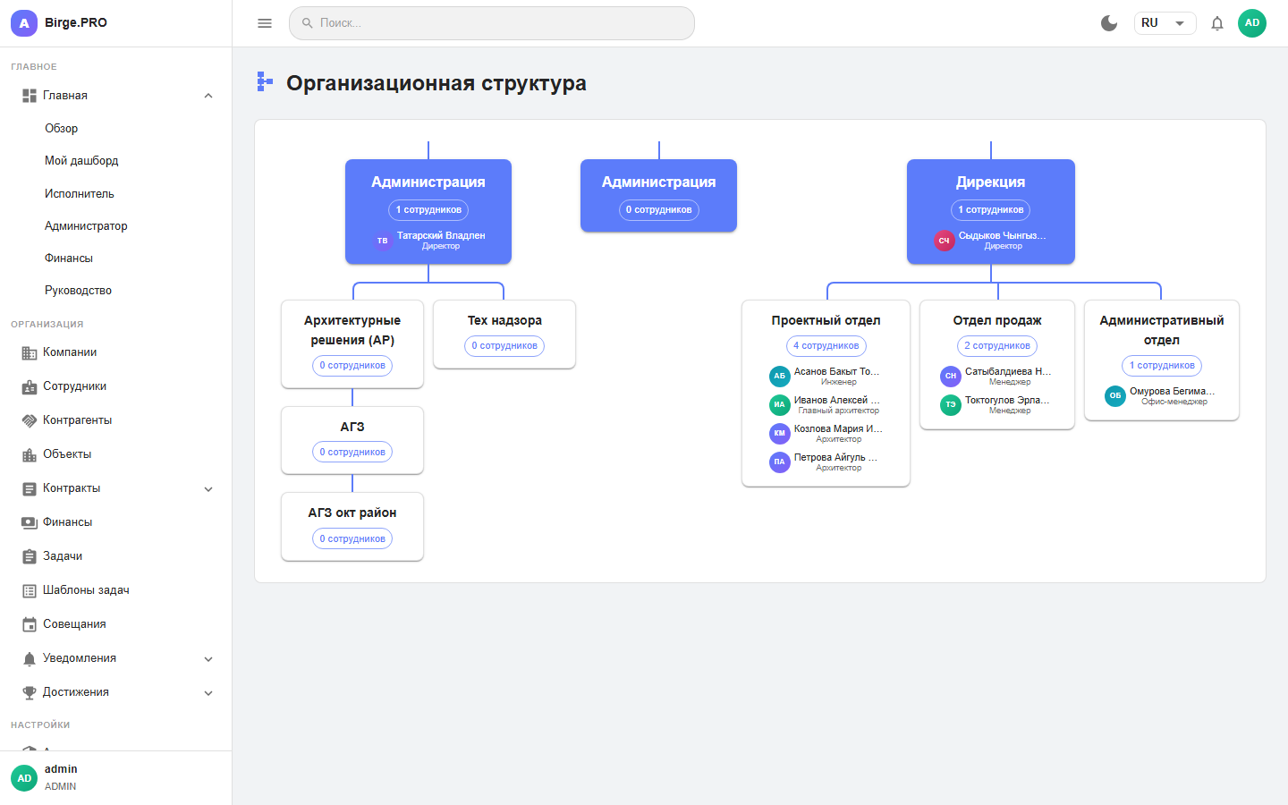 Оргструктура